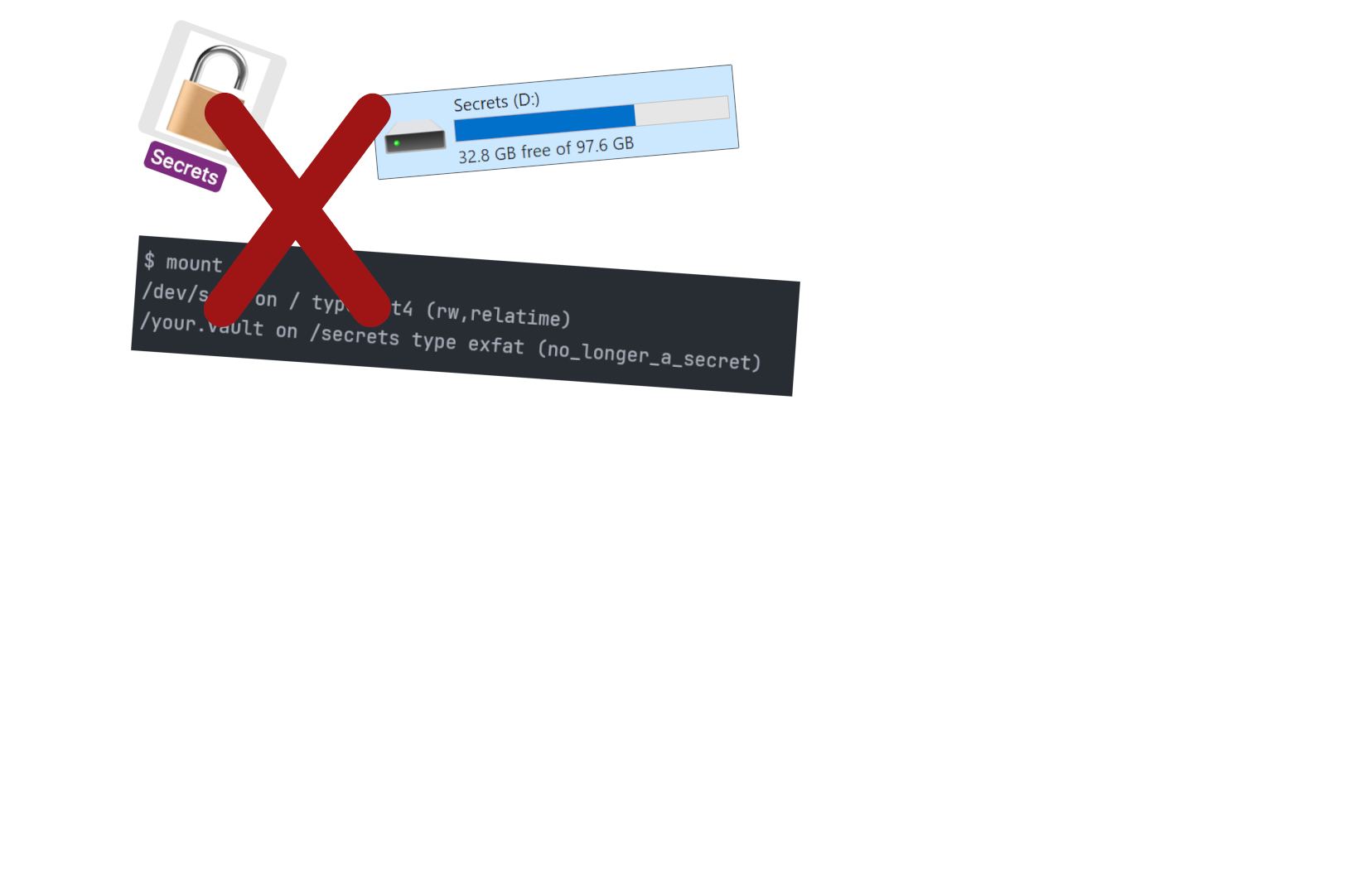 Zero-Peek Hosting